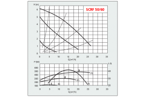 SCRF 50-60