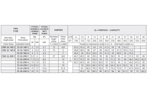 CSM 32-160 C