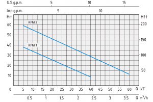 KFM 2