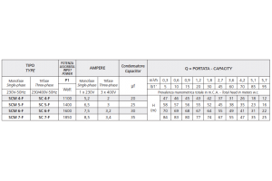 SCM 5-F