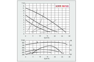 SCRFE 50-120