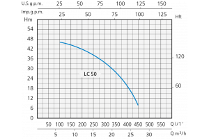 БЕНЗИНОВА МОТОПОМПА LC 50