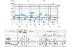 САМОВСМОКТУЮЧІ НАСОСИ ДЛЯ БАСЕЙНІВ SWIMM 3000Т