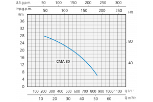 БЕНЗИНОВА МОТОПОМПА CMA 80
