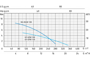 ВЕРТИКАЛЬНІ НАСОСИ ДЛЯ БРУДНОЇ ВОДИ NGM 100