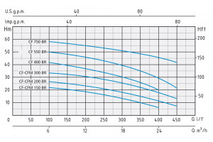 CFM 150 BR