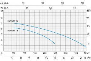 HGMG 80-2,2