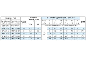 SPM 25-38