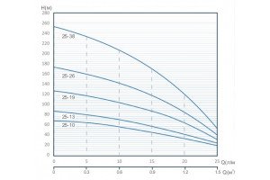 SPM 25-38